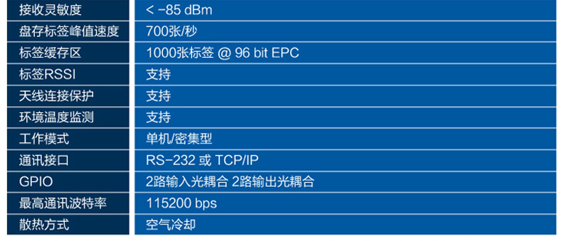 CNIST CN9600RFID模塊讀寫器(圖7)