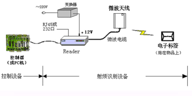 CNIST CN90 RFID模塊讀寫器(圖4)