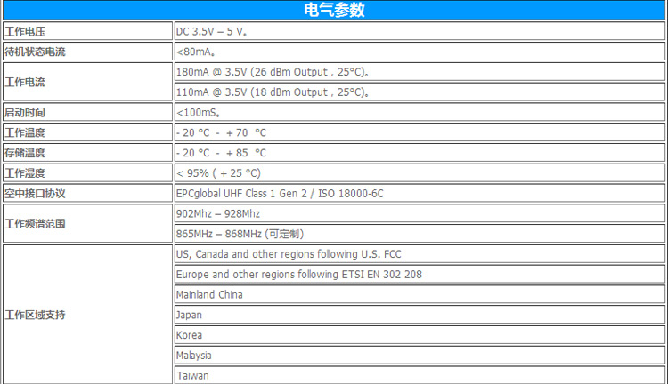 CNIST CN90 RFID模塊讀寫器(圖12)