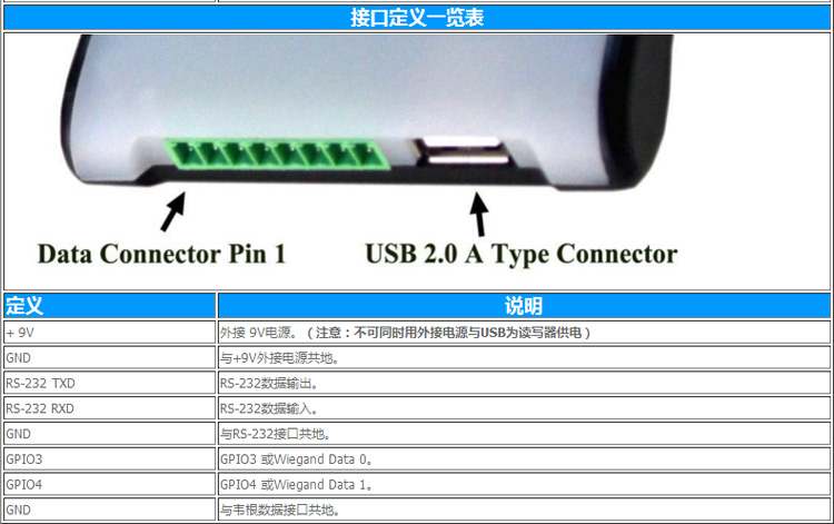 CNIST CN90 RFID模塊讀寫器(圖14)