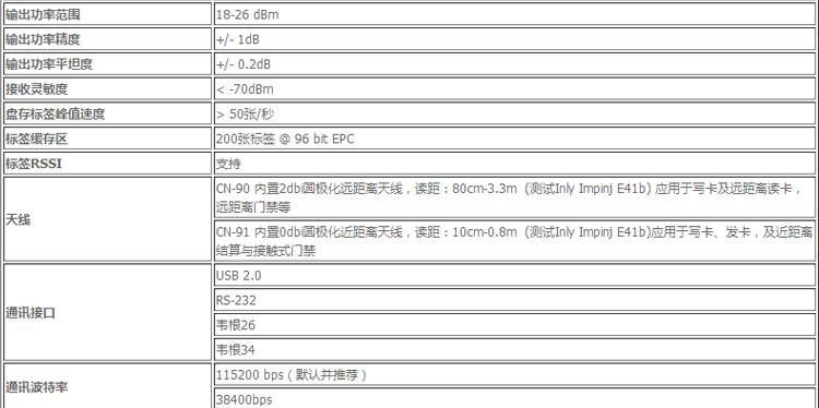 CNIST CN90 RFID模塊讀寫器(圖13)