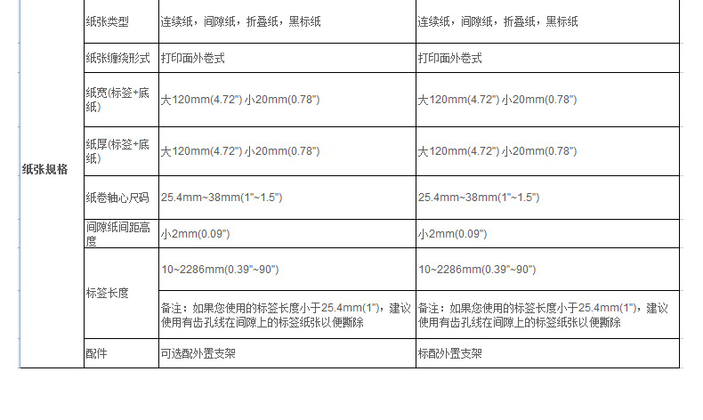 佳博（Gprinter） 1124T條碼打印機(圖30)