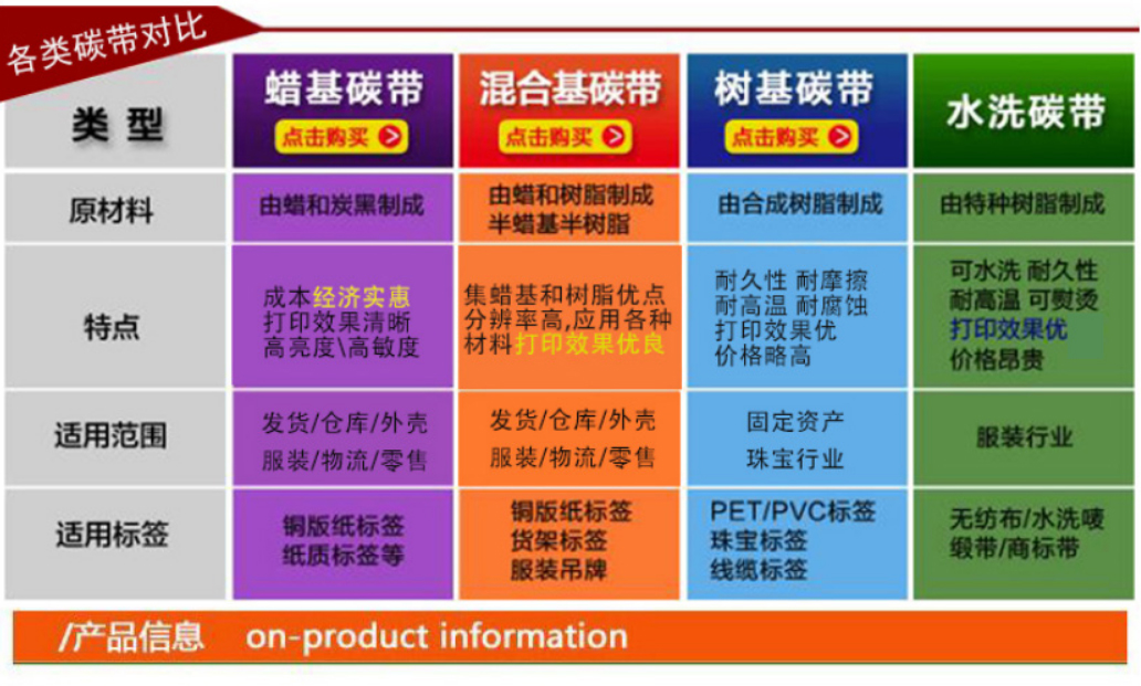 CNIST 碳帶（蠟基，混合基，樹(shù)脂基）(圖1)