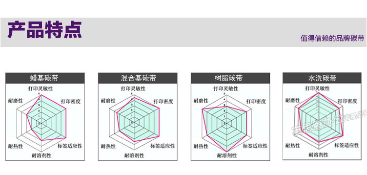 CNIST 覆膜碳帶(圖5)