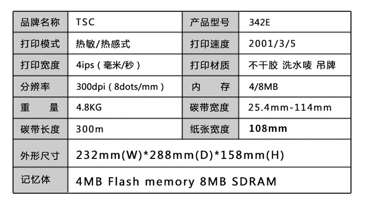 TSC TTP-244PRO打印機(jī)(圖8)