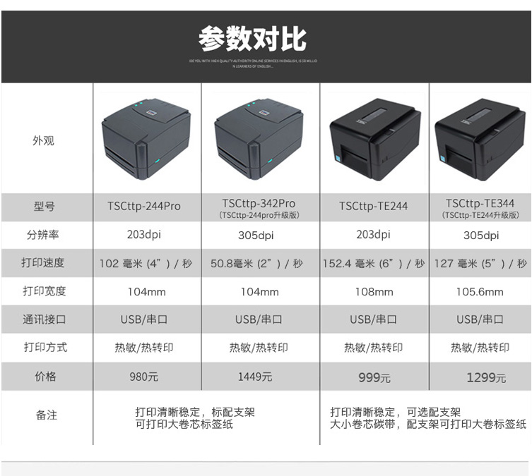 TSC TTP-244PRO打印機(jī)(圖20)