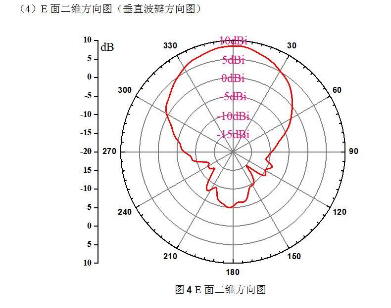 CNIST-RFID讀寫(xiě)器配件天線(xiàn)板狀 CN190D圓盤(pán)天線(xiàn)8dBi圓極化(圖7)