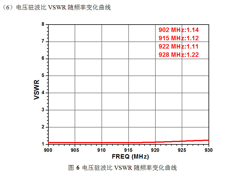 CNIST-RFID讀寫(xiě)器配件天線(xiàn)板狀 CN190D圓盤(pán)天線(xiàn)8dBi圓極化(圖9)