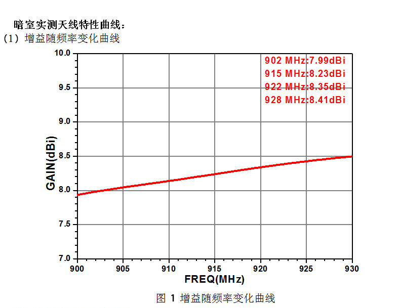 CNIST-RFID讀寫(xiě)器配件天線(xiàn)板狀 CN190D圓盤(pán)天線(xiàn)8dBi圓極化(圖4)