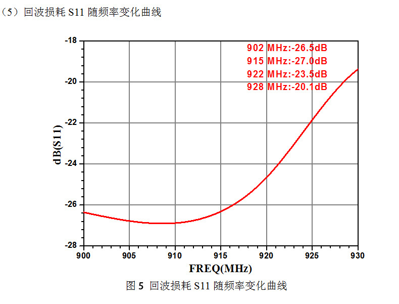 CNIST-RFID讀寫(xiě)器配件天線(xiàn)板狀 CN190D圓盤(pán)天線(xiàn)8dBi圓極化(圖8)