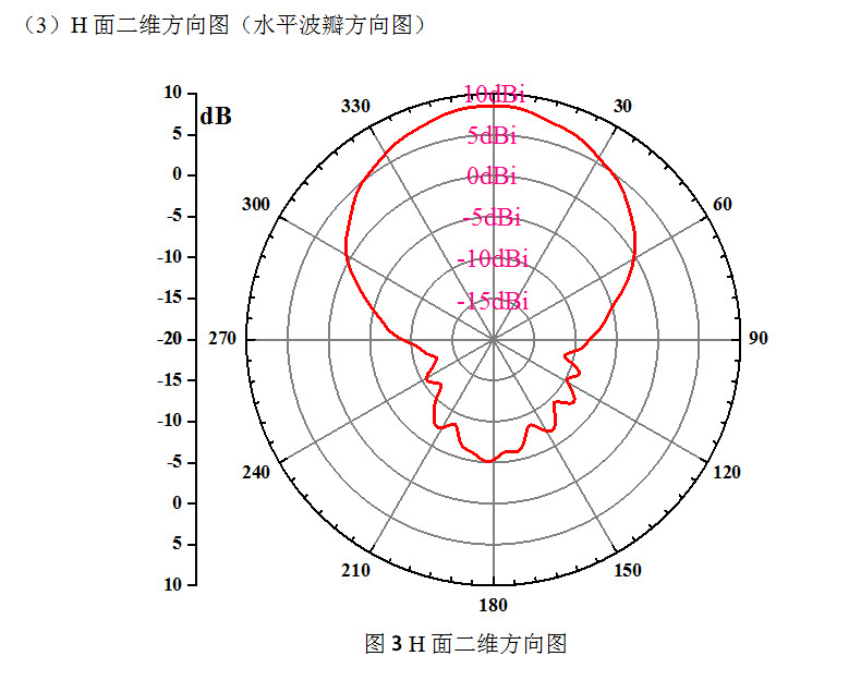 CNIST-RFID讀寫(xiě)器配件天線(xiàn)板狀 CN190D圓盤(pán)天線(xiàn)8dBi圓極化(圖6)