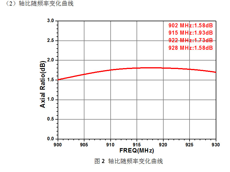 CNIST-RFID讀寫(xiě)器配件天線(xiàn)板狀 CN190D圓盤(pán)天線(xiàn)8dBi圓極化(圖5)