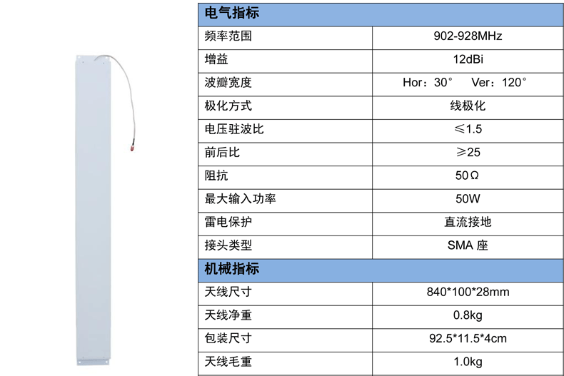 CNIST 12dbi天線(圖2)