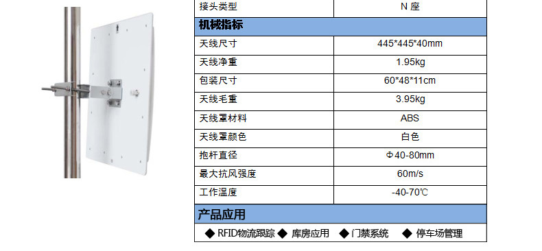 CNIST 12dbi天線(圖15)