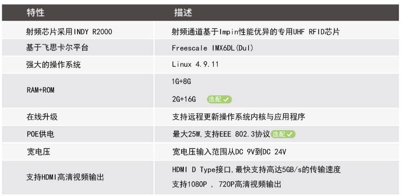 UHF遠(yuǎn)距離讀卡器8通道讀寫(xiě)器(圖3)